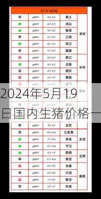 2024年5月19日国内生猪价格一览