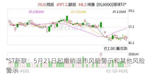 *ST新联：5月21日起撤销退市风险警示和其他风险警示