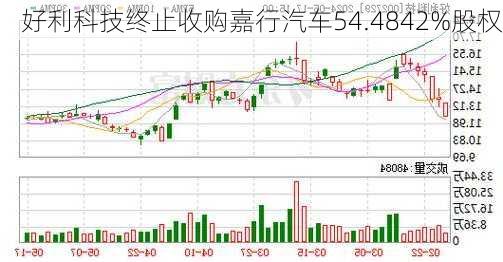 好利科技终止收购嘉行汽车54.4842%股权