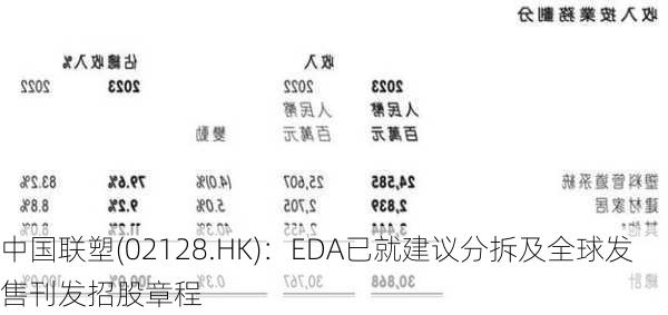 中国联塑(02128.HK)：EDA已就建议分拆及全球发售刊发招股章程