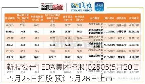 新股公告 | EDA集团控股(02505)5月20日-5月23日招股 预计5月28日上市