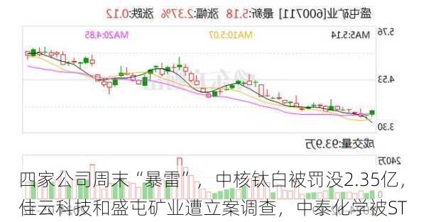 四家公司周末“暴雷”，中核钛白被罚没2.35亿，佳云科技和盛屯矿业遭立案调查，中泰化学被ST