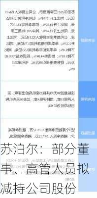 苏泊尔：部分董事、高管人员拟减持公司股份