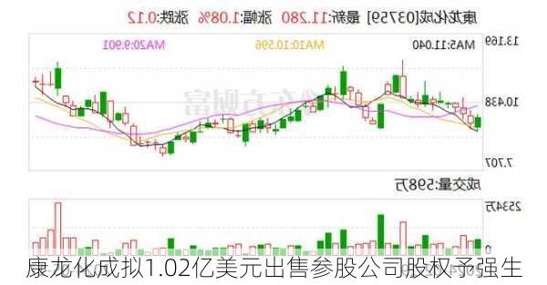 康龙化成拟1.02亿美元出售参股公司股权予强生