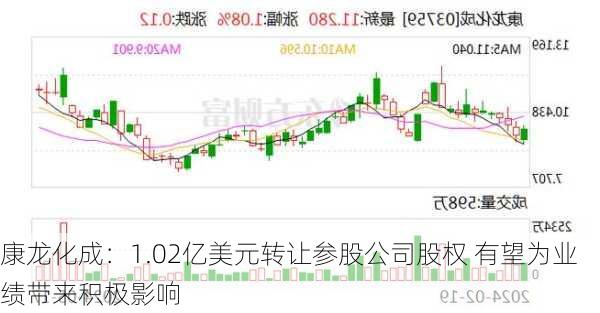 康龙化成：1.02亿美元转让参股公司股权 有望为业绩带来积极影响