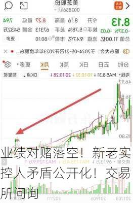 业绩对赌落空！新老实控人矛盾公开化！交易所问询