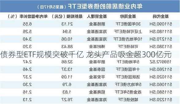 债券型ETF规模突破千亿 龙头产品吸金超300亿元