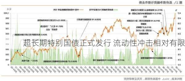 超长期特别国债正式发行 流动性冲击相对有限