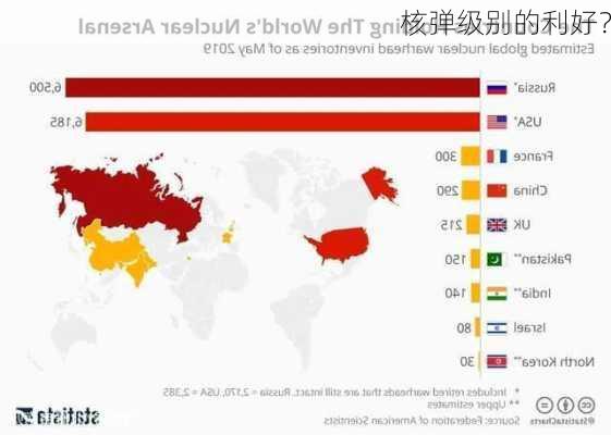 核弹级别的利好？