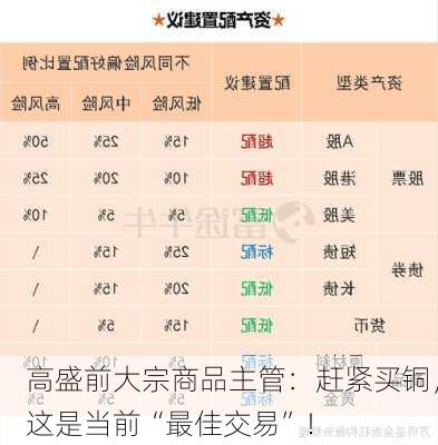 高盛前大宗商品主管：赶紧买铜，这是当前“最佳交易”！