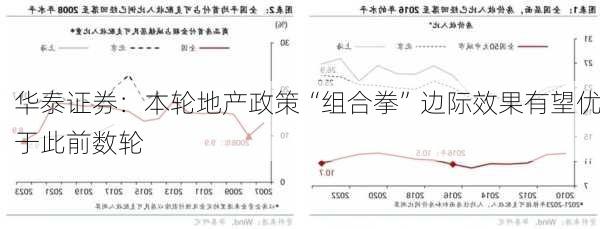 华泰证券：本轮地产政策“组合拳”边际效果有望优于此前数轮