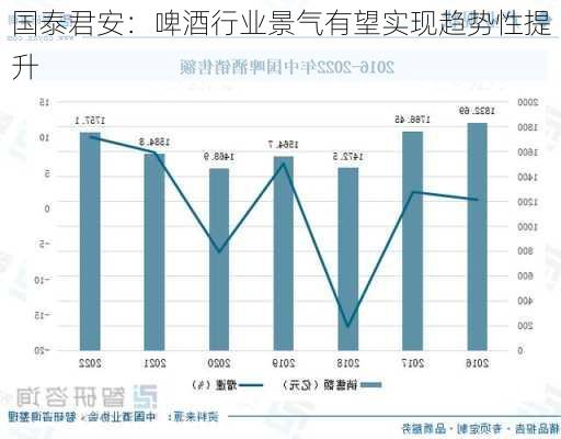 国泰君安：啤酒行业景气有望实现趋势性提升