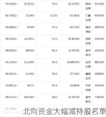 北向资金大幅减持股名单