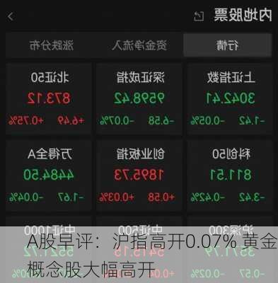 A股早评：沪指高开0.07% 黄金概念股大幅高开