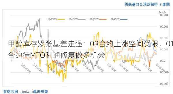 甲醇库存紧张基差走强：09合约上涨空间受限，01合约待MTO利润修复做多机会