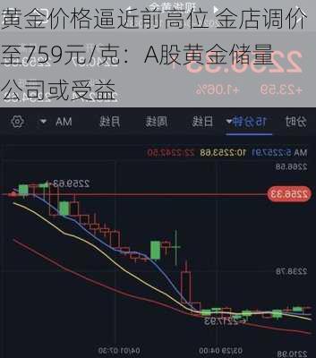 黄金价格逼近前高位 金店调价至759元/克：A股黄金储量公司或受益