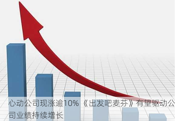 心动公司现涨逾10% 《出发吧麦芬》有望驱动公司业绩持续增长