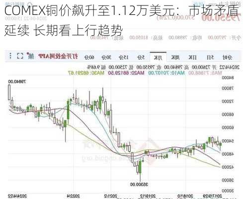 COMEX铜价飙升至1.12万美元：市场矛盾延续 长期看上行趋势