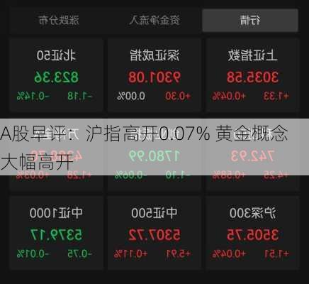 A股早评：沪指高开0.07% 黄金概念大幅高开