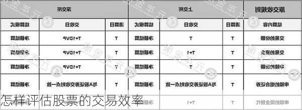 怎样评估股票的交易效率