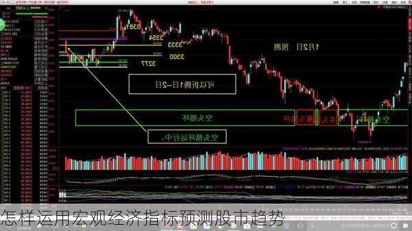 怎样运用宏观经济指标预测股市趋势