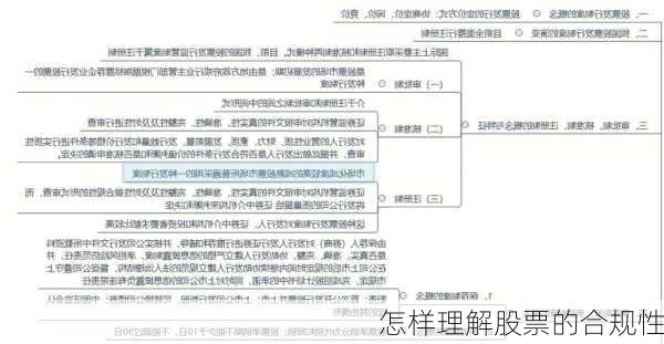 怎样理解股票的合规性