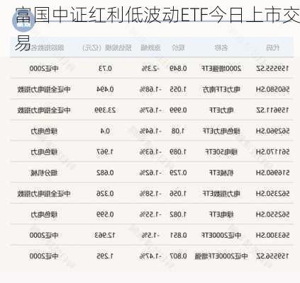 富国中证红利低波动ETF今日上市交易