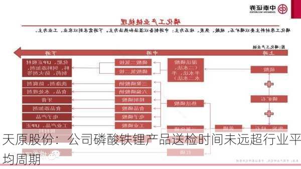 天原股份：公司磷酸铁锂产品送检时间未远超行业平均周期