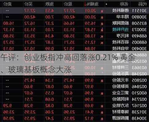 午评：创业板指冲高回落涨0.21% 黄金、玻璃基板概念大涨