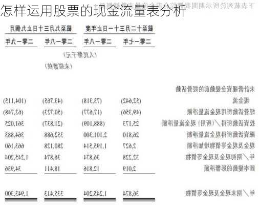 怎样运用股票的现金流量表分析