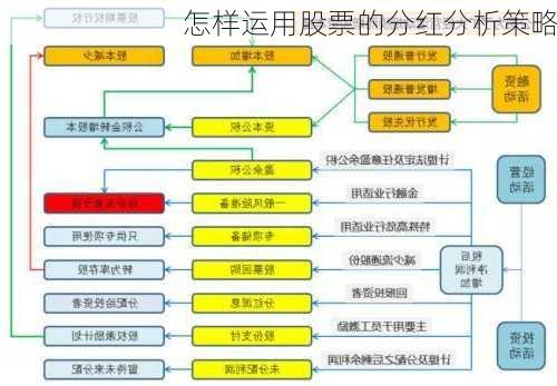 怎样运用股票的分红分析策略