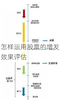 怎样运用股票的增发效果评估