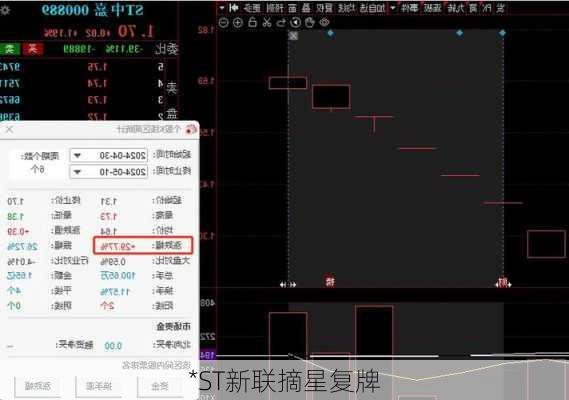 *ST新联摘星复牌
