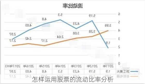 怎样运用股票的流动比率分析