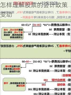 怎样理解股票的会计政策变动