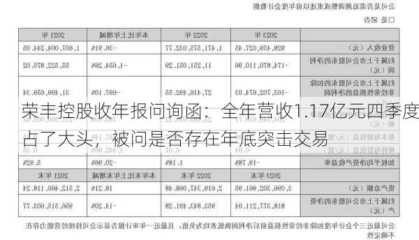 荣丰控股收年报问询函：全年营收1.17亿元四季度占了大头，被问是否存在年底突击交易