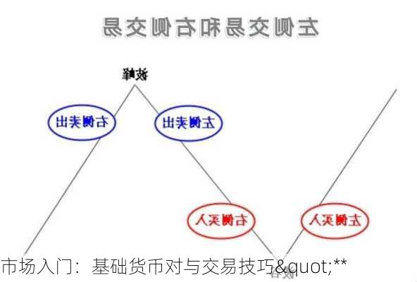 市场入门：基础货币对与交易技巧