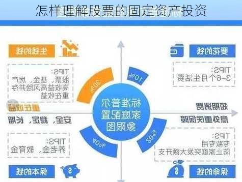 怎样理解股票的固定资产投资