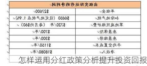 怎样运用分红政策分析提升投资回报