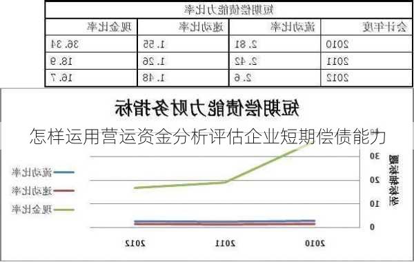 怎样运用营运资金分析评估企业短期偿债能力