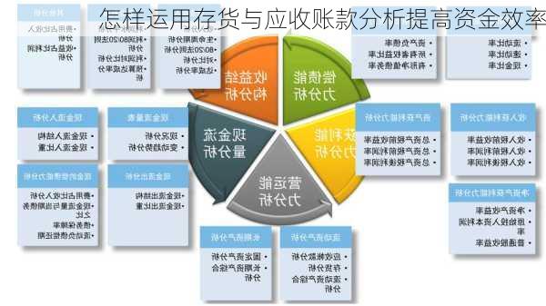 怎样运用存货与应收账款分析提高资金效率