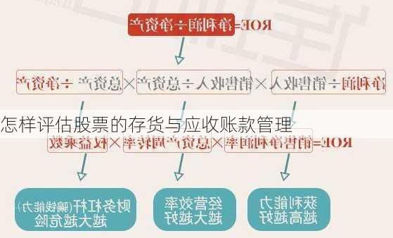 怎样评估股票的存货与应收账款管理