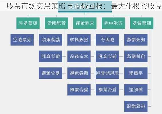 股票市场交易策略与投资回报：最大化投资收益