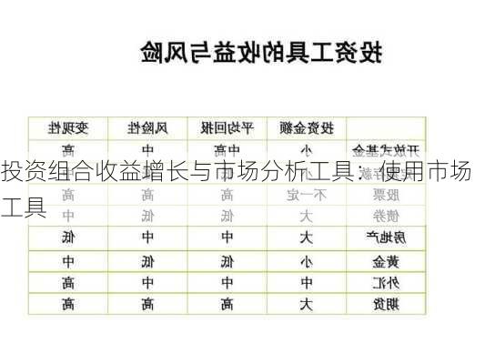 投资组合收益增长与市场分析工具：使用市场工具