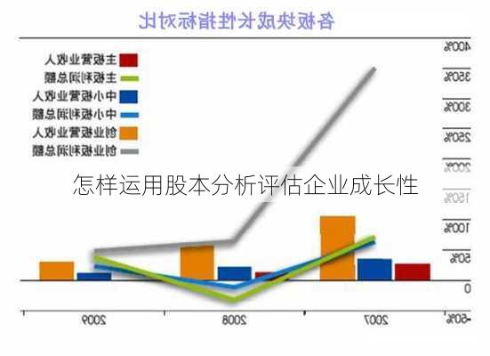 怎样运用股本分析评估企业成长性