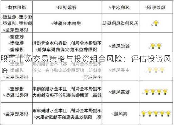 股票市场交易策略与投资组合风险：评估投资风险