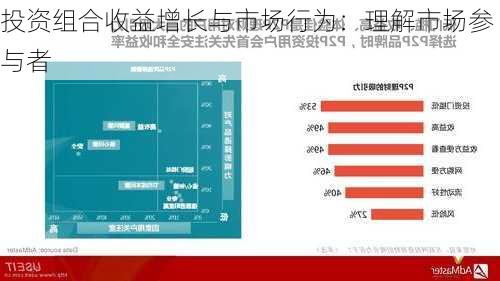 投资组合收益增长与市场行为：理解市场参与者