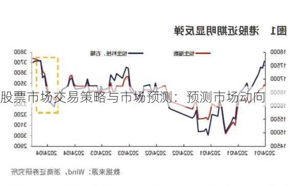 股票市场交易策略与市场预测：预测市场动向