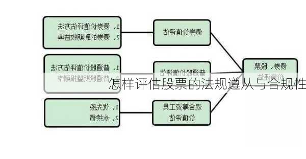 怎样评估股票的法规遵从与合规性