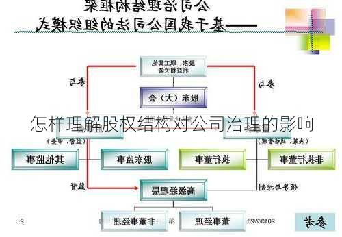 怎样理解股权结构对公司治理的影响